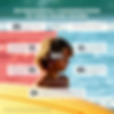 An infographic showcasing the environmental impact of plastic nose guards versus alternative materials