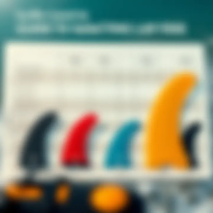 Chart comparing the characteristics of various types of lap fins for different surf conditions.