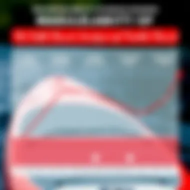 Graphical representation of maneuverability in paddle boards